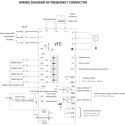 Przetwornica częstotliwości LED 3.7 kW 5 KM 380 V 50-60 Hz MSW