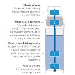 Wkład do filtra do wody Brita PURITY C 1100 Hendi 1012446 Hendi