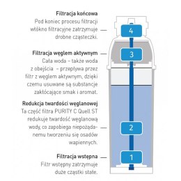 Wkład do filtra do wody Brita PURITY C 300 Hendi 102826 Hendi