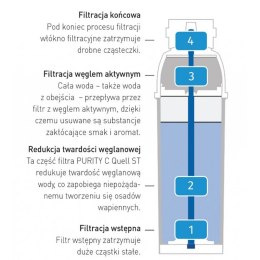 Wkład do filtra do wody Brita PURITY C 500 Hendi 1002045 Hendi